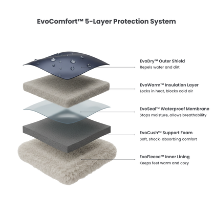 Novarilli™ - Orthopedic winter Boots