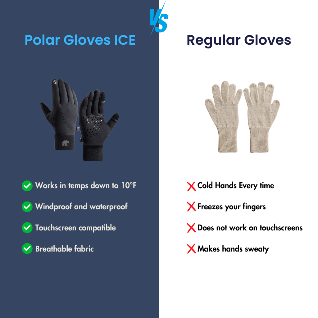 PolarGlove ICE -  10°F